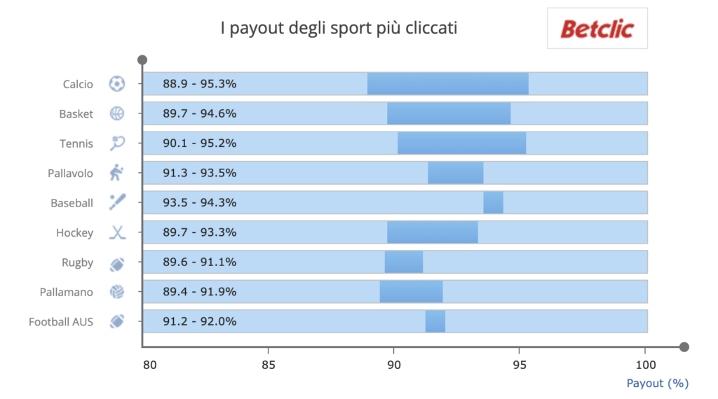 betclic payout