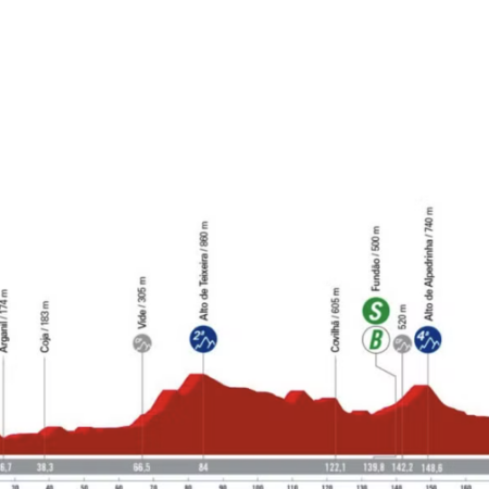 Profilo della terza e ultima tappa della Vuelta in Portogallo: da Lousã a Castelo Branco